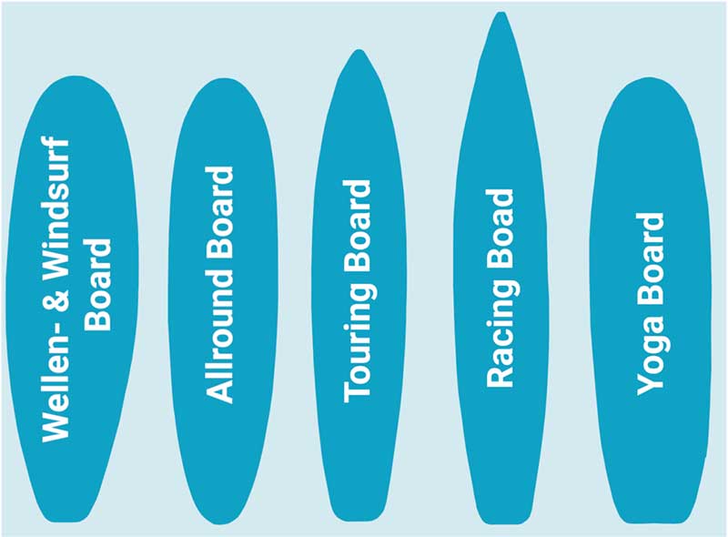 Different-sup-boards