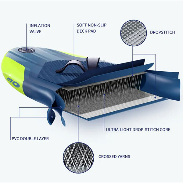 opblaasbare paddleboard-structuur